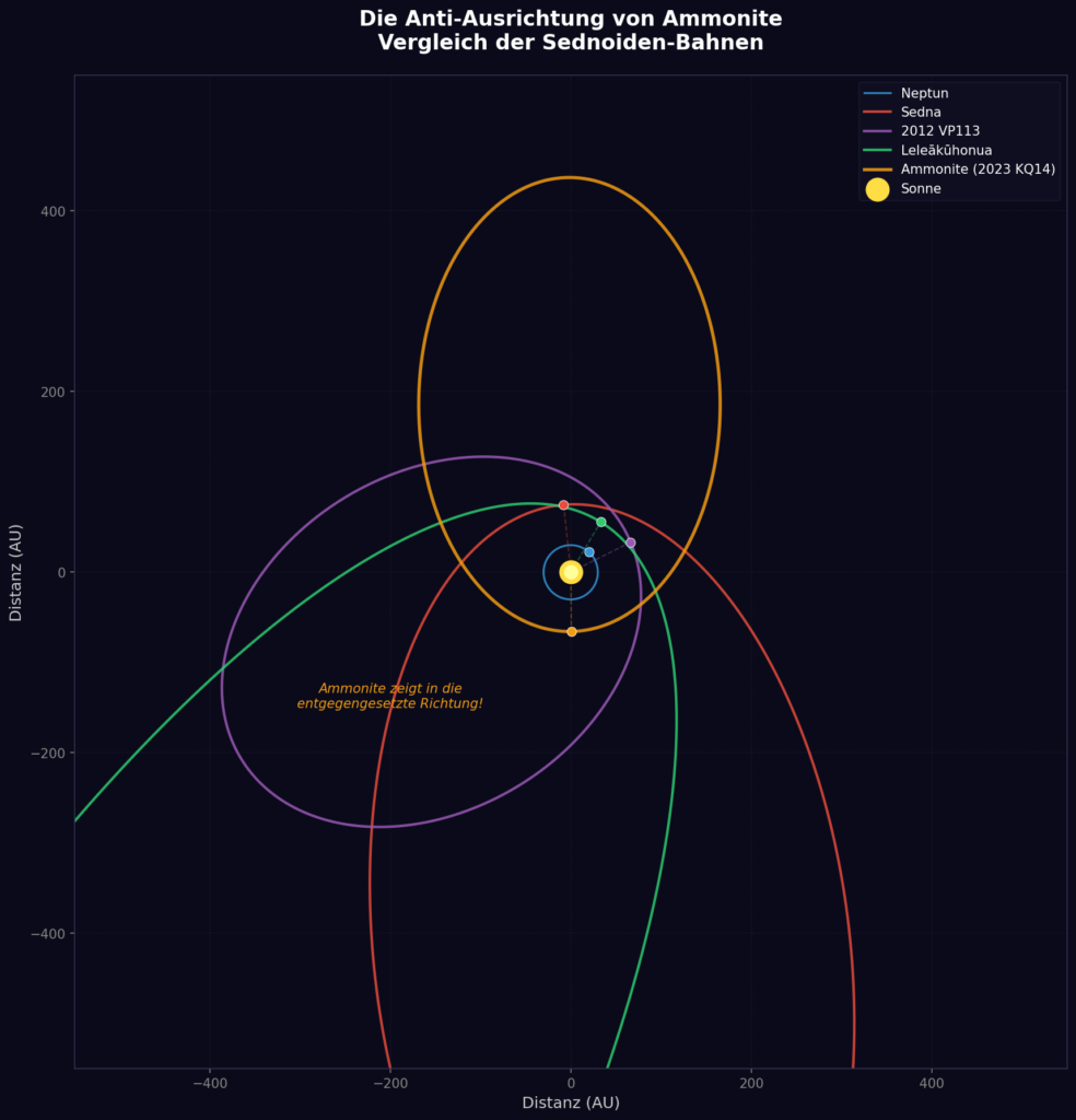 Ammonite – Das planetare Fossil aus der Dunkelheit 1